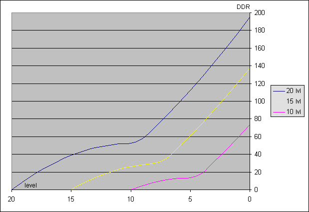 rams points